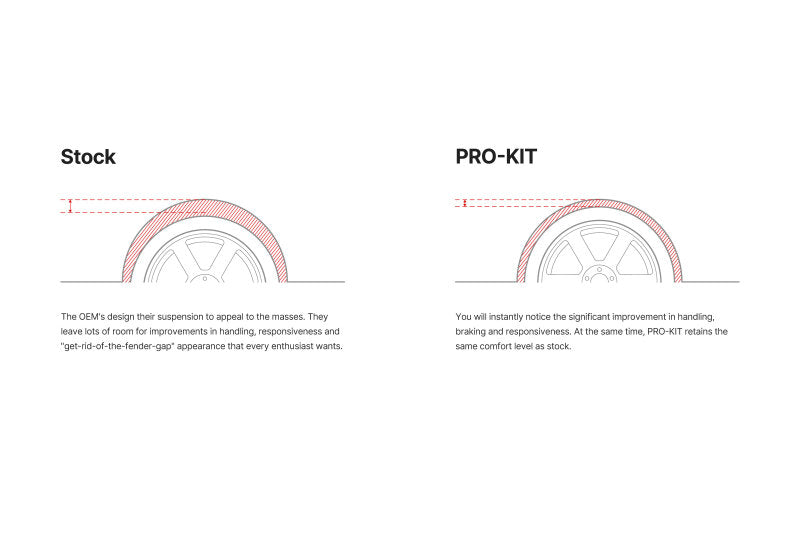 Eibach 22-25 Jeep Grand Cherokee L Limited 3.6L V6 Pro-Kit