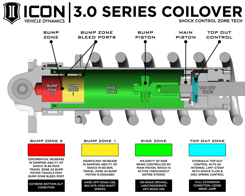 ICON 23-24 Sequoia 3-4.25in Stage 2 3.0 Suspension System Billet